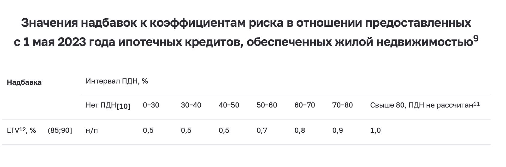 https://cbr.ru/press/pr/?file=638125158978042557FINSTAB.htm